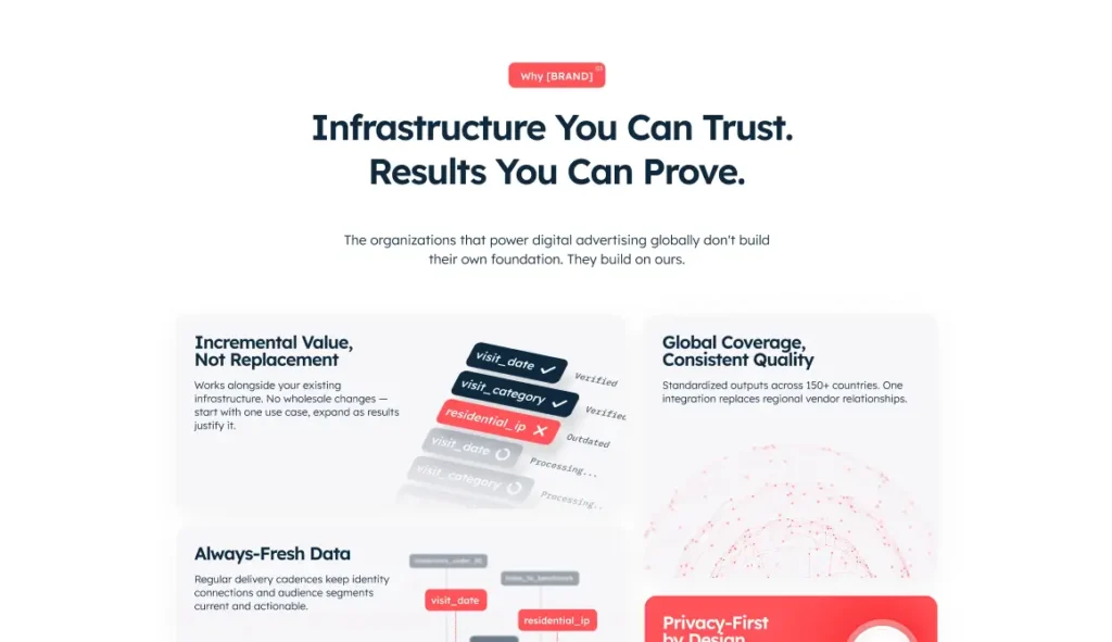 Vue Desktop d'une bento section de la landing page Dymos.ai sur Webflow